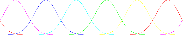 Farbschema zur Darstellung von Funktionen durch Farbwerte