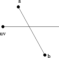 Schnittbedingung