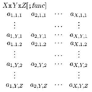 SBW format