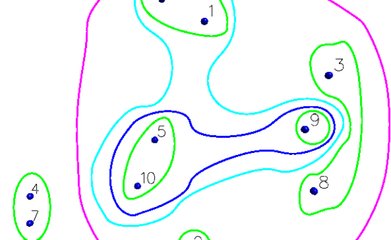 clusters