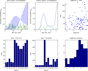 Spintronics network, 13-ring, control for 1 to 5 transition