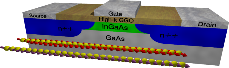 Monte Carlo Simulations Of Spin Transport In Nanoscale InGaAs Field ...