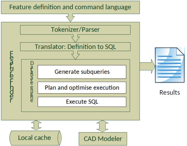 Applying database optimization technologies to feature recognition in ...