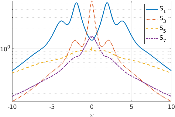 Robust Control Performance for Open Quantum Systems – Ex Tenebris Scientia