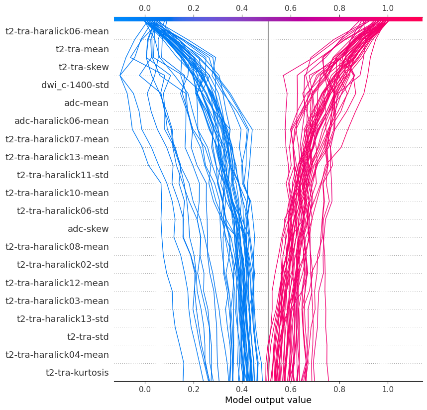 Texture Feature Analysis for Classification of Early-Stage Prostate ...